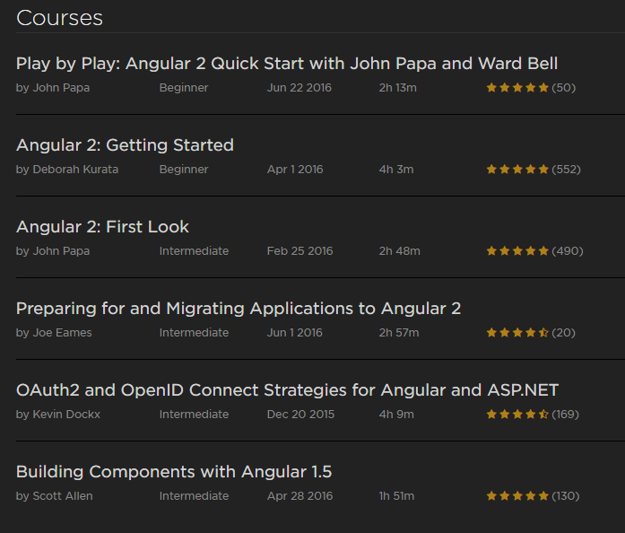 Angular 2 Courses from pluralsight.com